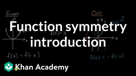 Function symmetry introduction .